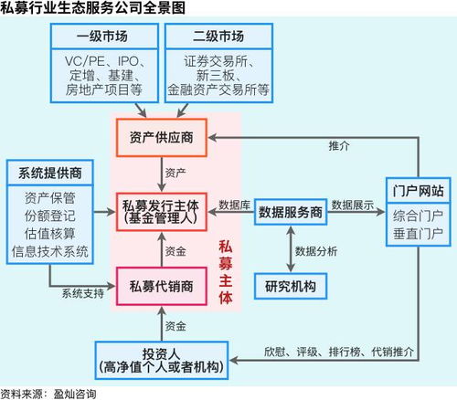 揭秘我國私募行業(yè)生態(tài)圈 資產管理與咨詢的協(xié)同發(fā)展