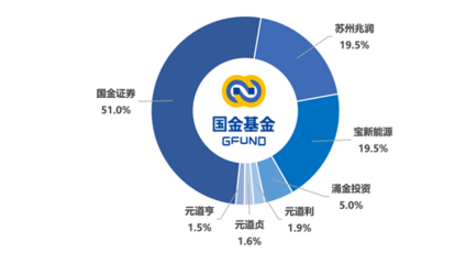 2024年非貨基合虧逾14億，收取管理費超2億 資產管理與咨詢的反思與挑戰