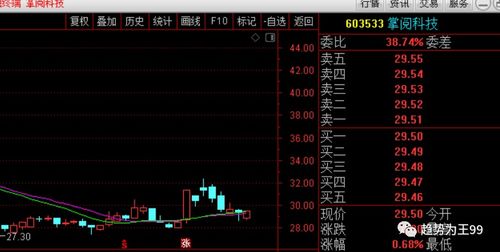 掌閱科技 數(shù)字閱讀龍頭，趨勢(shì)線支撐下的價(jià)值再審視