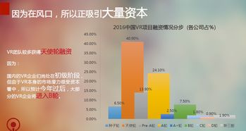 花生數(shù)字VR發(fā)布虛擬現(xiàn)實(shí)行業(yè)內(nèi)容定制書，開啟數(shù)字內(nèi)容制作服務(wù)新篇章